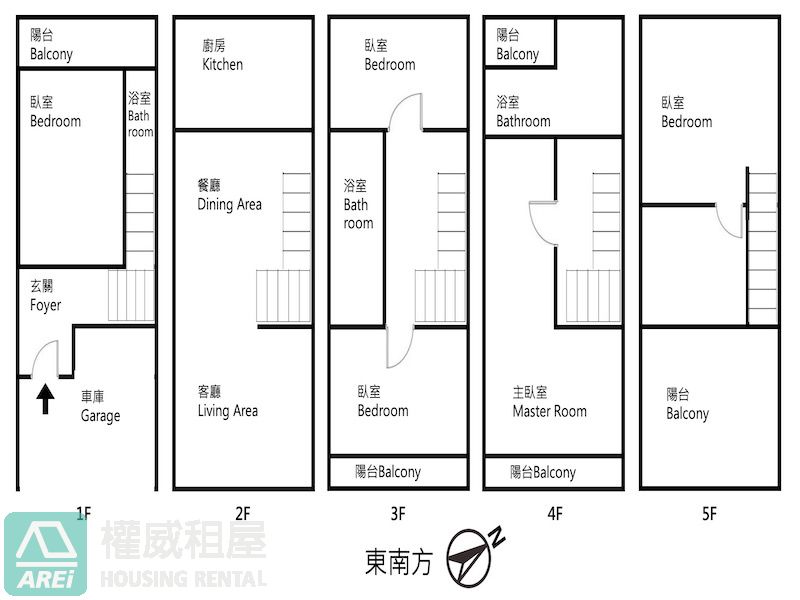 美術楓林涵碧｜陽光蜜境5房車墅