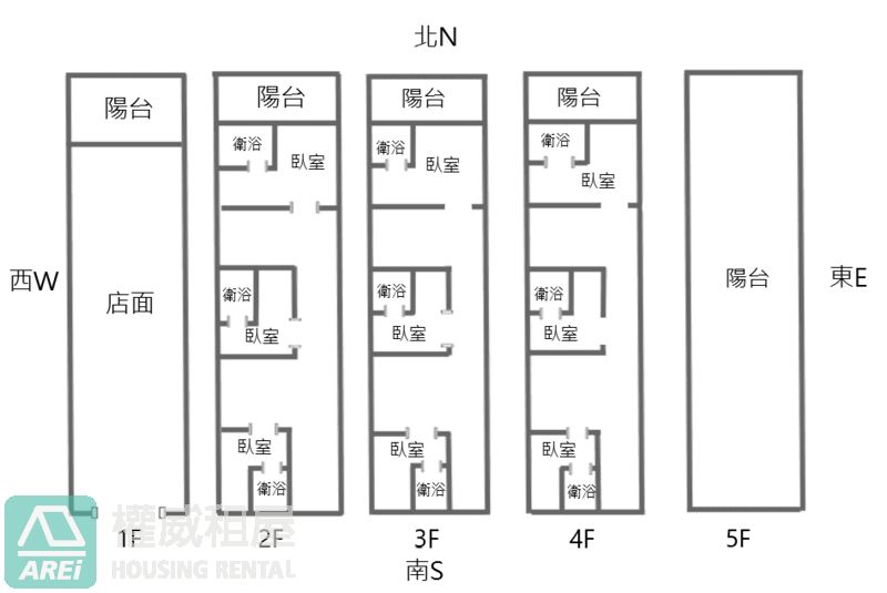 五甲商圈便利透天套房