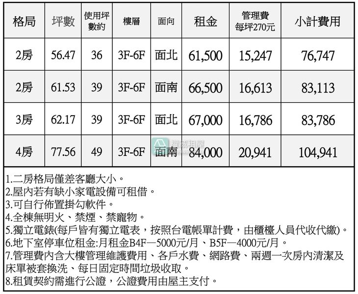 三民區酒店式公寓近交流道3房62坪