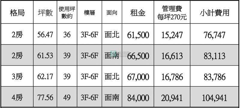 三民區酒店式公寓近交流道3房62坪