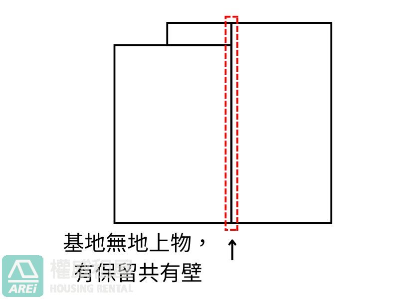 國際觀光指標再現風華鹽埕港灣商業建地